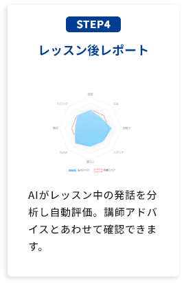 レッスン後レポート