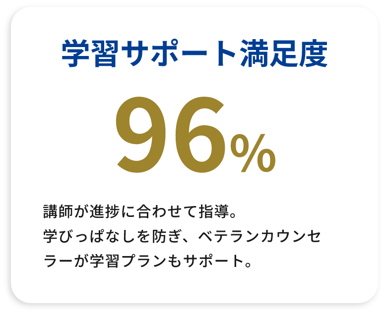 学習サポート満足度96%