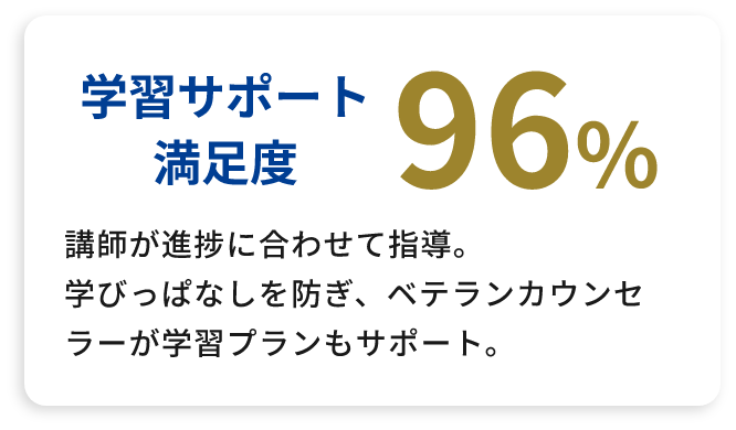学習サポート満足度96%