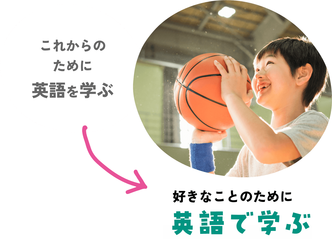 好きなことのために英語で学ぶ