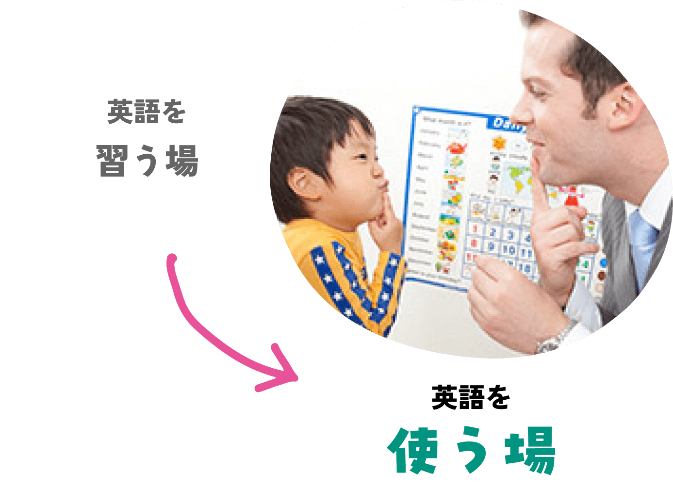 英語を使う場