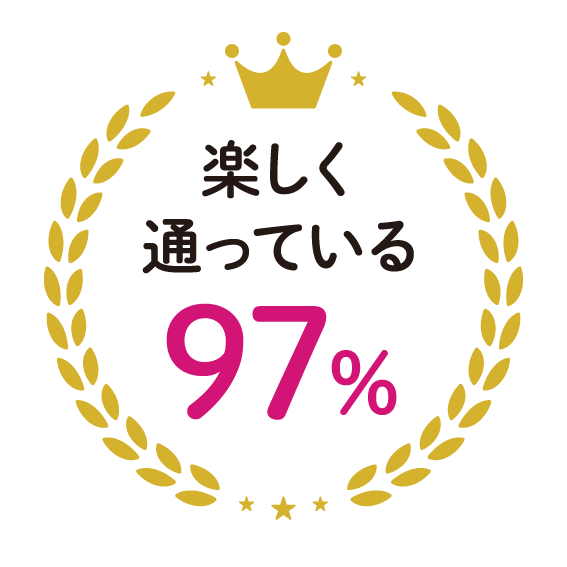 楽しく通っている97％