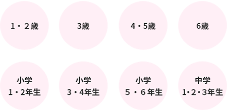 1・2歳、3歳、4・5歳、6歳、小学1・2歳、小学3・4歳、小学5・6歳、中学1～3