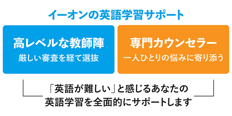 イーオンの英語学習サポート 高レベルな教師 陣厳しい審査を経て選抜 専門カウンセラー 一人人ひとりの悩みに寄り添う 「英語が難しい」と感じるあなたの英語学習を全面的にサポートします
