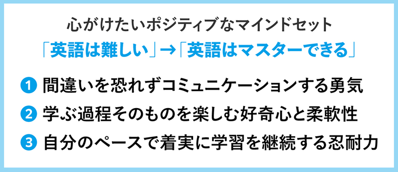 心がけたいポジティブなマインドセット 「英語は難しい」から「英語はマスターできる」 1 間違いを恐れずコミュニケーションする勇気 2 学ぶ過程そのものを楽しむ好奇心と柔軟性 3 自分のペースで着実に学習を継続する忍耐力