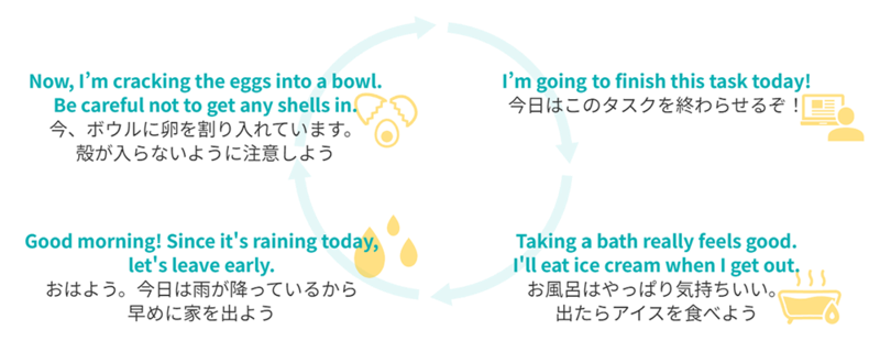 Now, I'm cracking the eggs into a bowl. Be careful not to get any shells in. 今、ボウルに卵を割り入れています。殻が入らないように注意しよう I'm going to finish this task today! 今日はこのタスクを終わらせるぞ！ Good morning! Since it's raining today, let's leave early. おはよう。今日は雨が降っているから
早めに家を出よう Taking a bath really feels good. I'll eat ice cream when I get out. お風呂はやっぱり気持ちいい。出たらアイスを食べよう