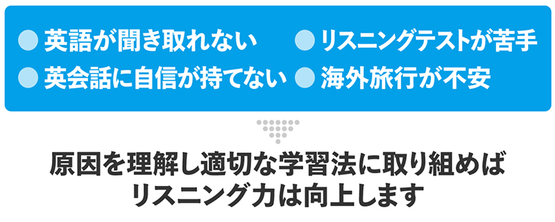 英語が聞き取れない。英会話に自信が持てない。リスニングテストが苦手。海外旅行が不安。 原因を理解し適切な学習法に取り組めばリスニングカは向上します