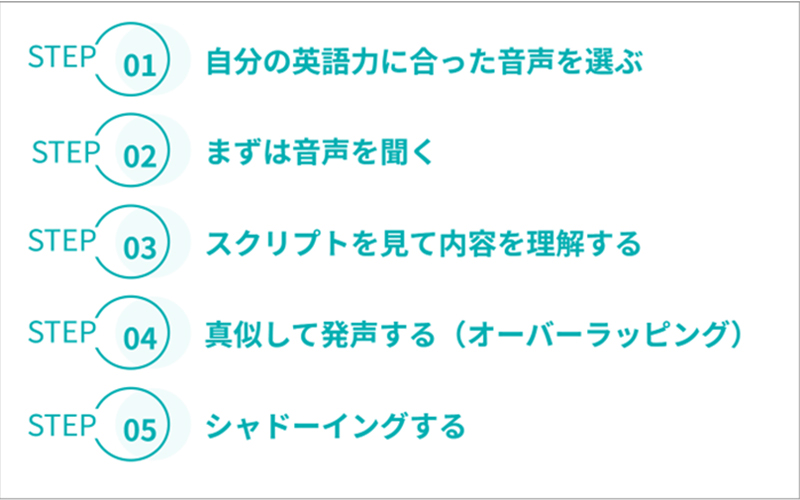 STEP01 自分の英語力に合った音声を選ぶ STEP02 まずは音声を聞く STEP03 スクリプトを見て内容を理解する STEP04 真似して発声する（オーバーラッピング） STEP05 シャドーイングする