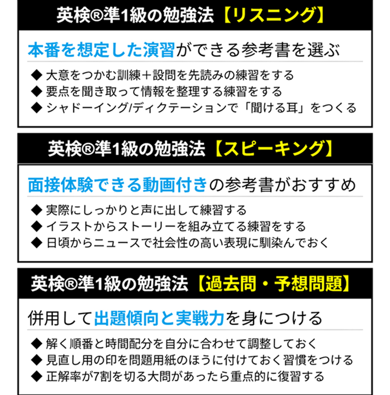 英検®準1級の勉強法【リスニング】 本番を想定した演習ができる参考書を選ぶ 大意をつかむ訓練＋設問を先読みの練習をする 要点を聞き取って情報を整理する練習をする シャドーイング／ディクテーションで「聞ける耳」をつくる 英検®準1級の勉強法【スピーキング】 面接体験できる動画付きの参考書がおすすめ 実際にしっかりと声に出して練習する イラストからストーリーを組み立てる練習をする 日頃からニュースで社会性の高い表現に馴染んでおく 英検®準1級の勉強法【過去問・予想問題】 併用して出題傾向と実戦力を身につける 解く順番と時間配分を自分に合わせて調整しておく 見直し用の印を問題用紙のほうに付けておく習慣をつける 正解率が7割を切る大問があったら重点的に復習する