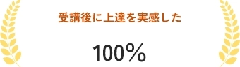 受講後に上達を実感した 100%