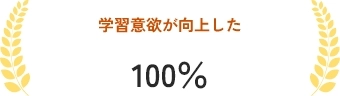 学習意欲が向上した 100%